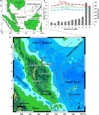 Sedimentary Responses to Climate Changes and Human Activities Over the Past 7400 Years in the Western Sunda Shelf